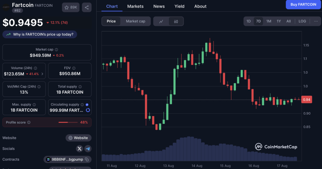 Fartcoin Fartcoin Price Chart