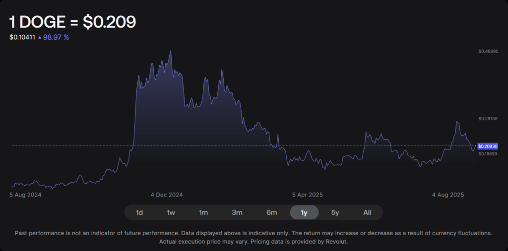 Dogecoin’s Future Might Be Tied to Elon Musk’s X Cash ‣ BlockNews