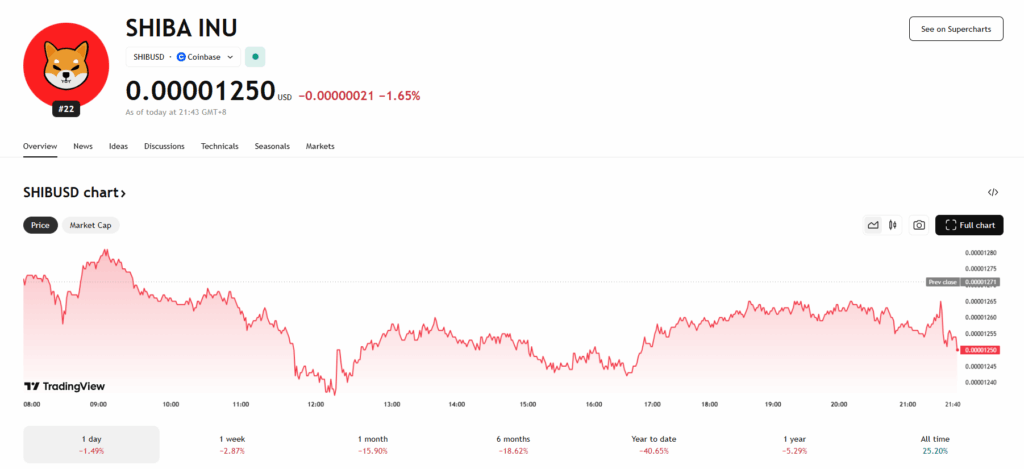 Shiba Inu Shib Price Chart
