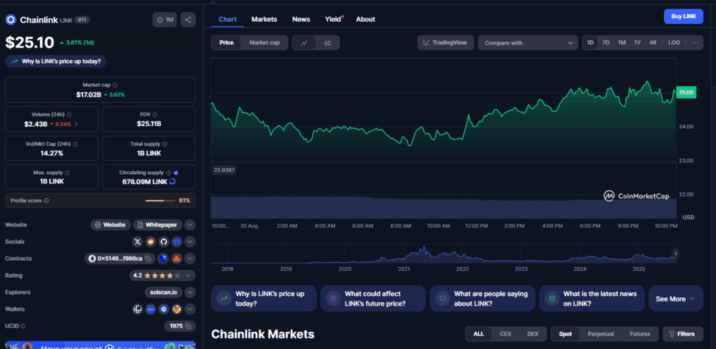 Link Price Chart