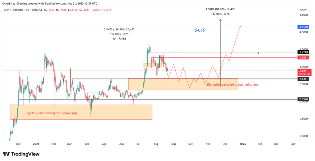 Xrp Price Analysis