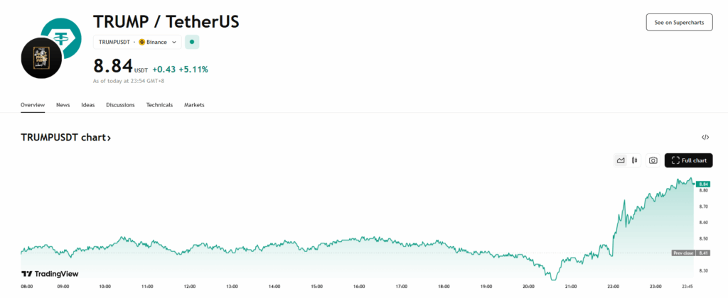 Official Trump Price Chart