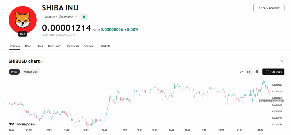 Shiba Inu Value Faces Combined Technical Alerts ‣ BlockNews Shiba Inu Value Faces Combined Technical Alerts ‣ BlockNews