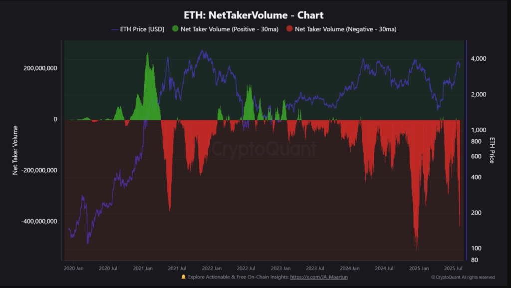 Eth Technical Analysis