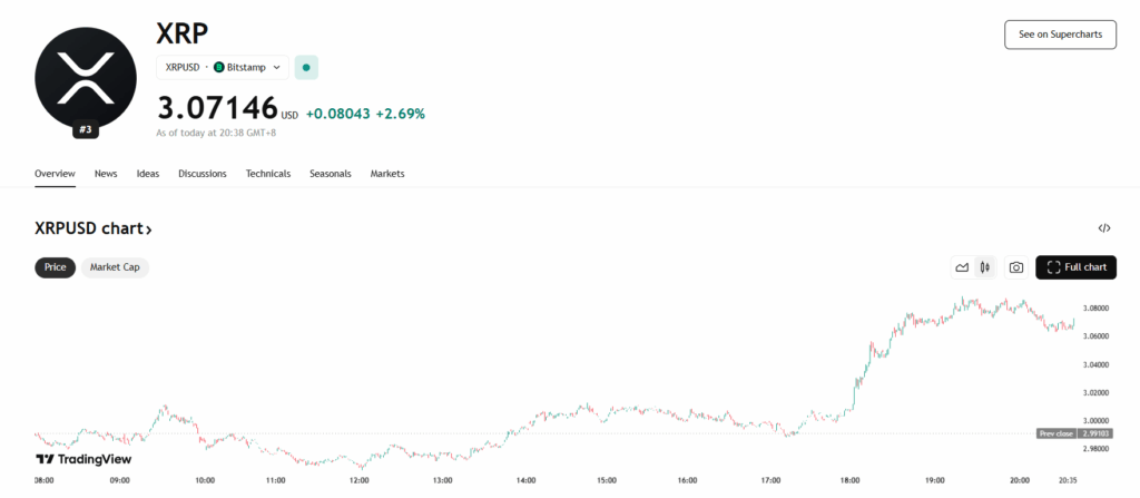 XRP price chart