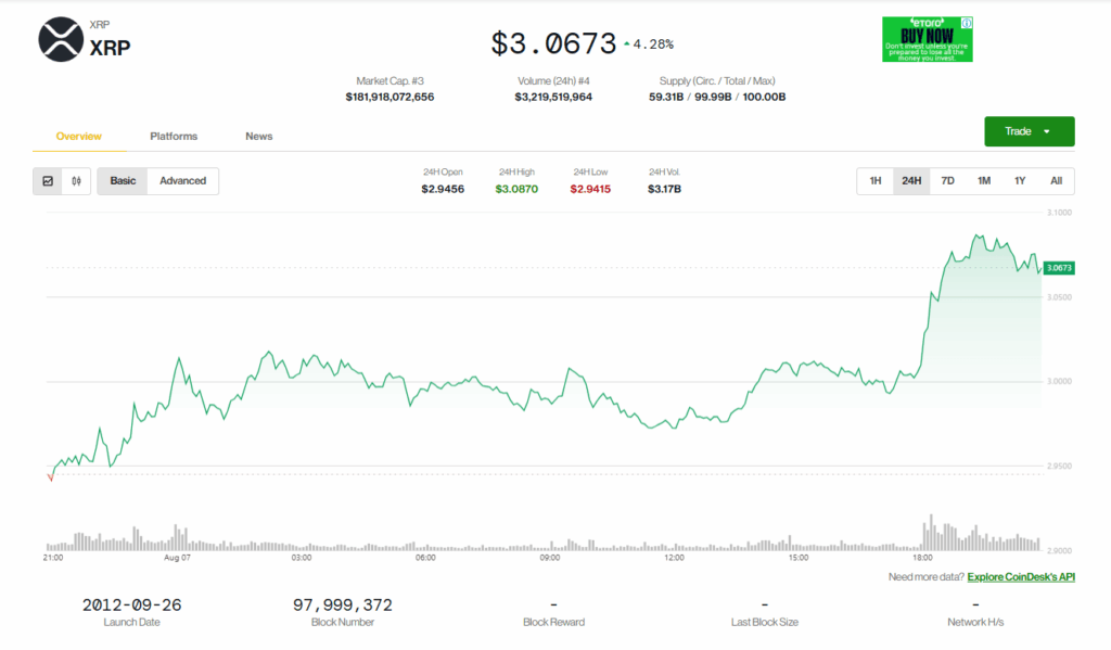 Ripple Xrp Price Chart