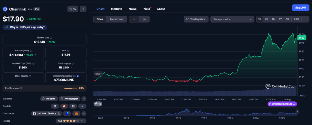 Chainlink Link Price Chart