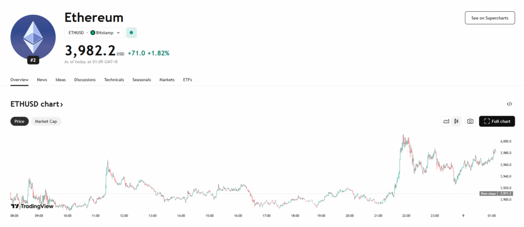 Eth Price Chart