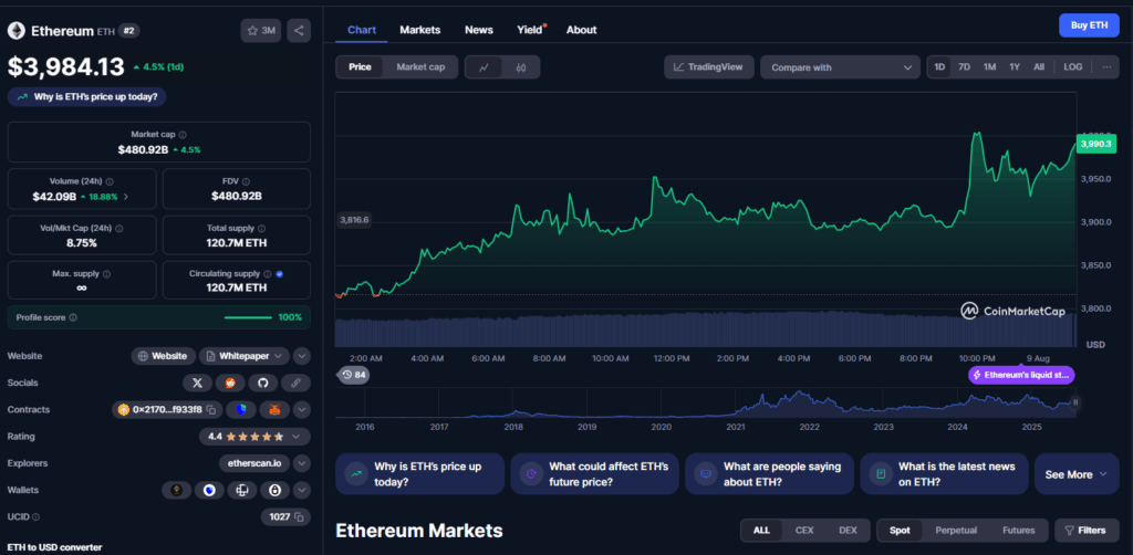 Ethereum Price Chart
