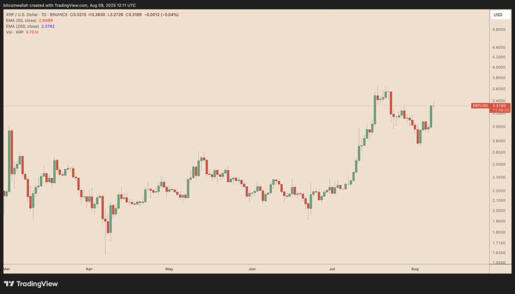Futures Trading Volume Exploding