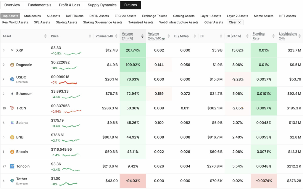 Traders Lean Bullish