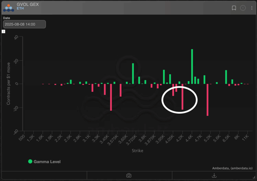 Eth Price Chart