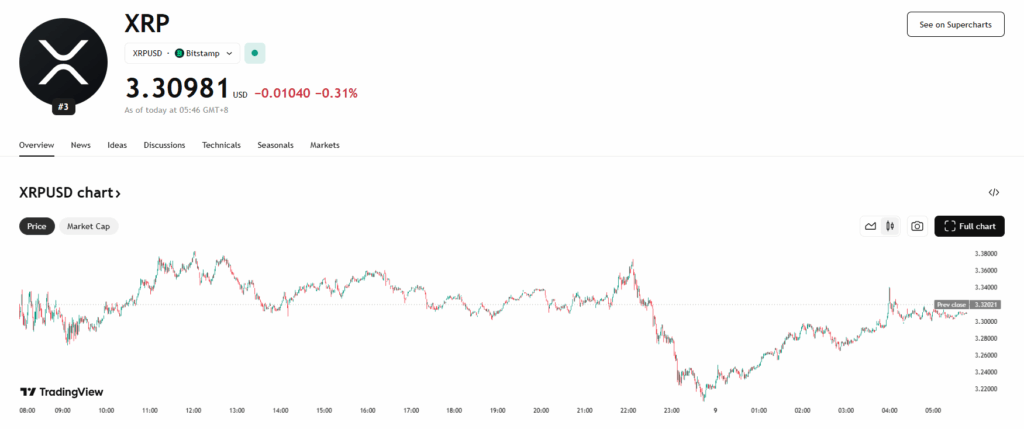 Ripple Xrp Price Chart