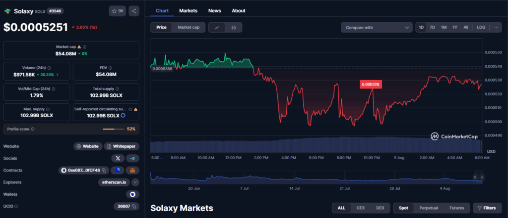 Solaxy Price Chart