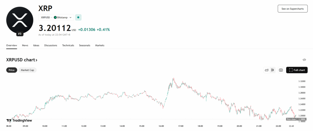 XRP price chart