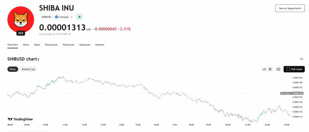 Shiba Inu Price Chart