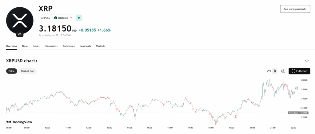 Xrp Price Chart