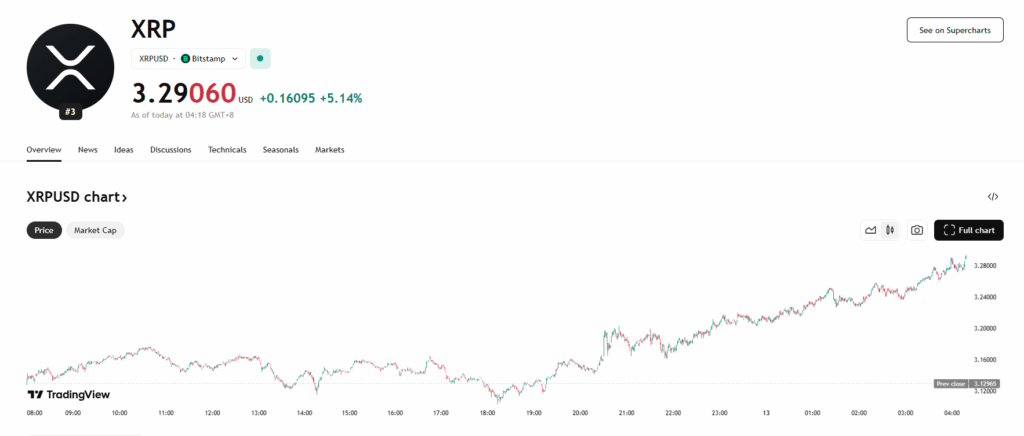 Xrp Price Chart