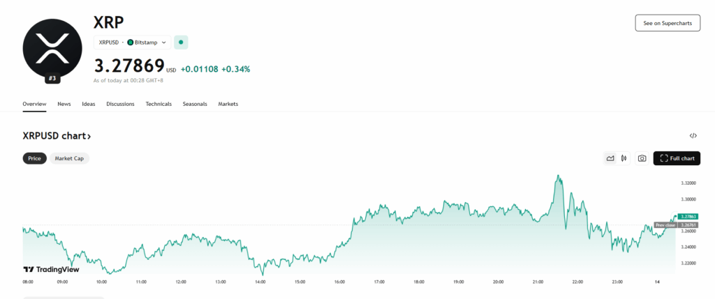 Xrp Price Chart