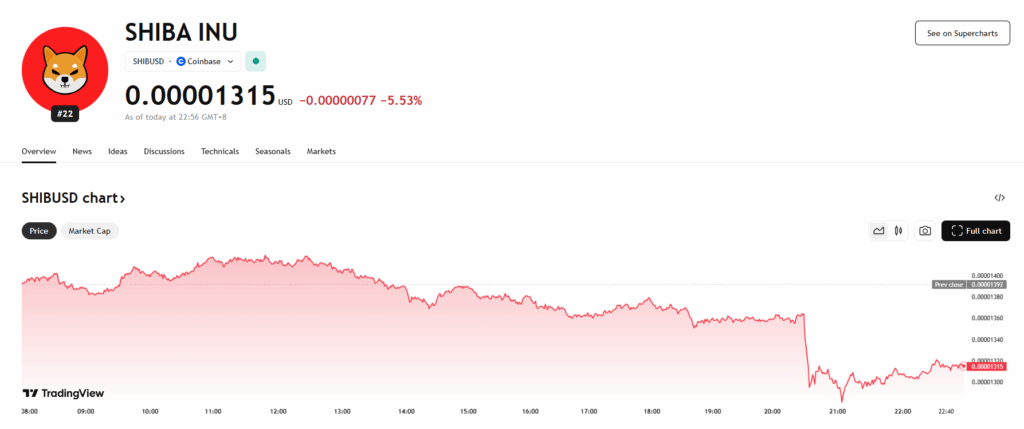 Shib Price Chart