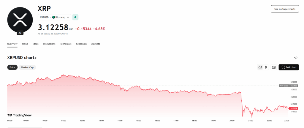 XRP Bull Run Predictions Warmth Up With  Goal in Sight ‣ BlockNews