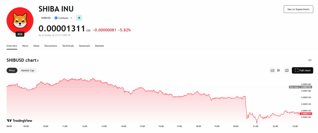 Shiba Inu Price Chart