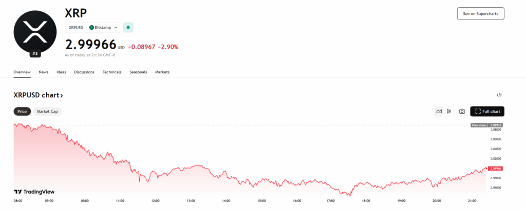 Xrp Price Chart