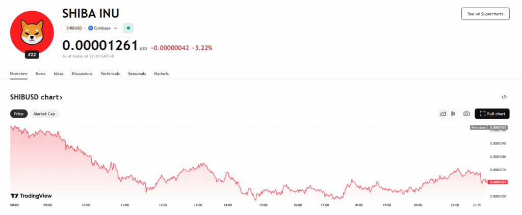Whale Strikes 3 Trillion SHIB: What It Means for Traders ‣ BlockNews