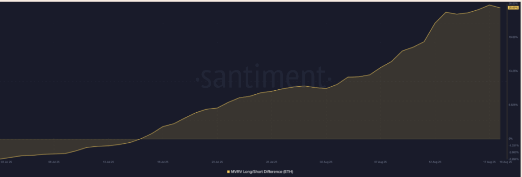Mvrv Shortlong Difference Ethereum