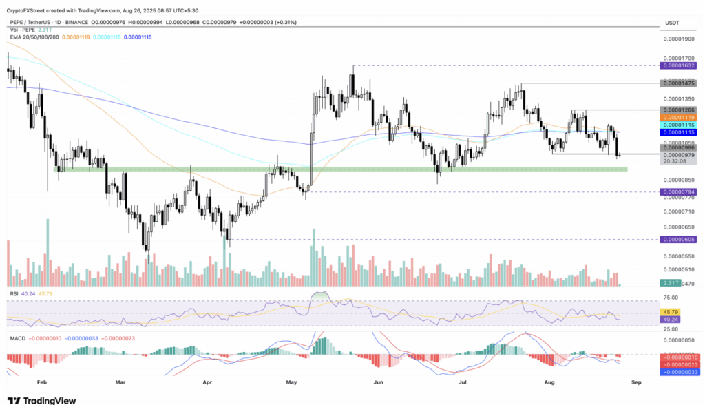Pepe Pepe Price Analysis