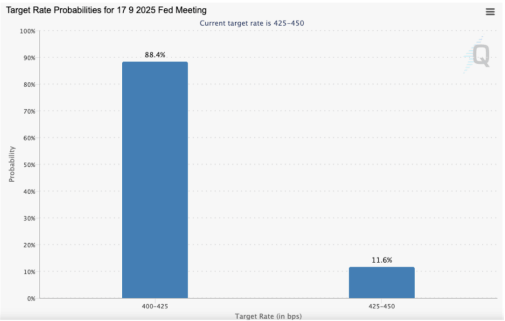 Ethereum Levels Sharp Rebound After BlackRock Outflows, Fueled by Company Shopping for and Bullish Fee-Minimize Bets ‣ BlockNews