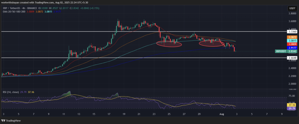 Ripple Xrp Analysis
