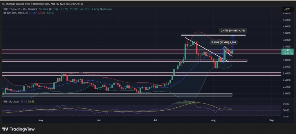 Ripple Xrp Price Analysis