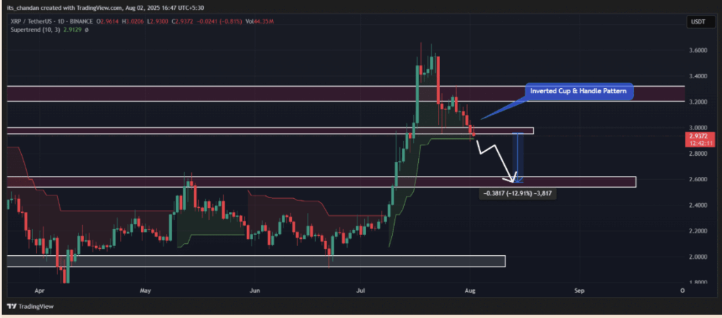 Ripple Xrp Price Analysis