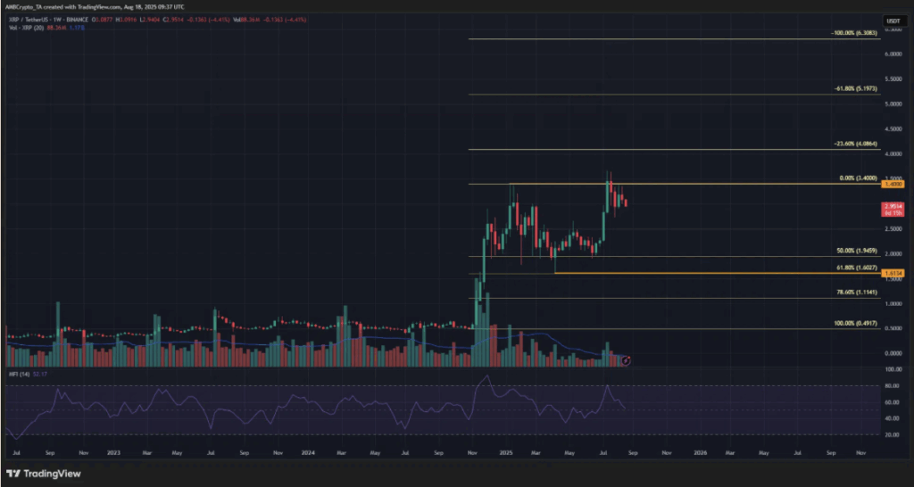 Ripple Xrp Price Analysis