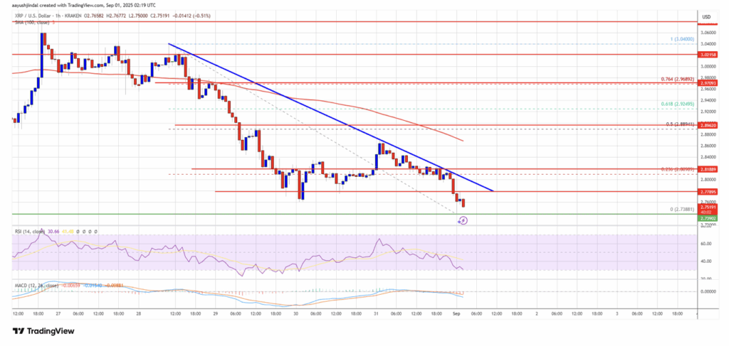 Ripple XRP price analysis