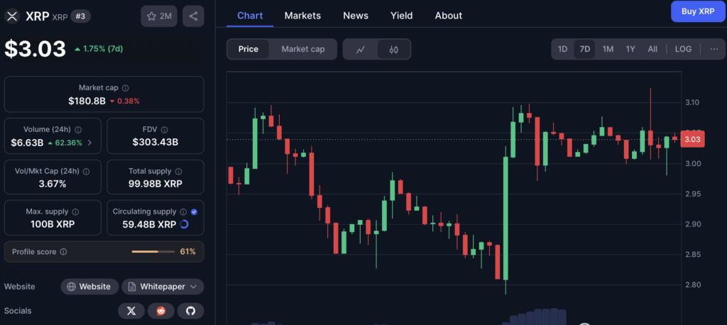 Ripple Xrp Price Chart