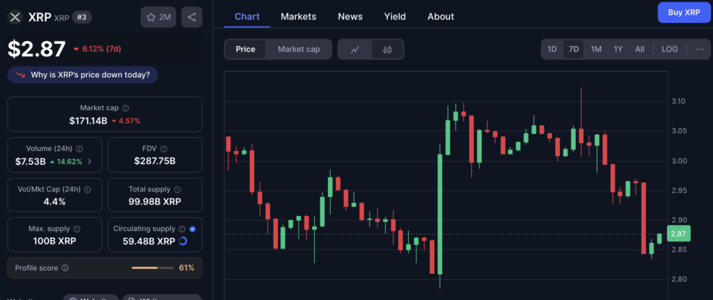 Ripple Xrp Price Chart