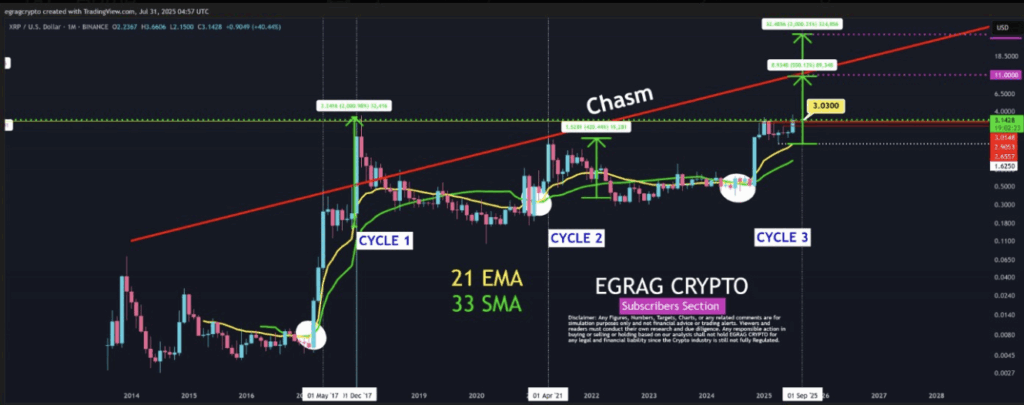 Ripple Xrp Price Prediction