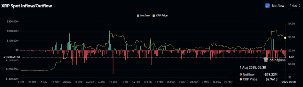 Ripple Xrp Spot Inflowoutflow