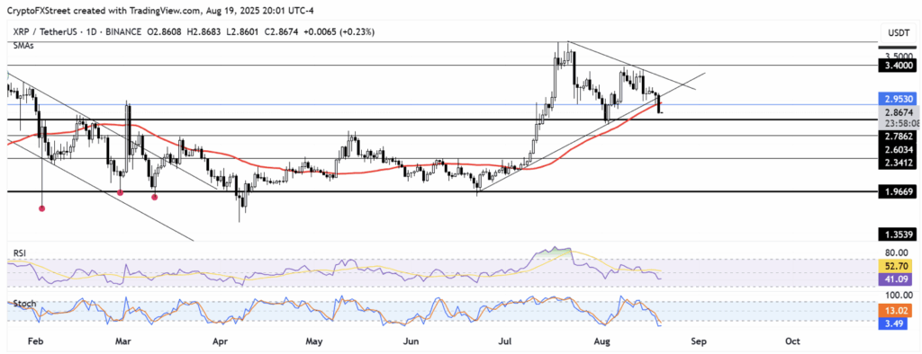 Ripple Xrp Technical Analysis