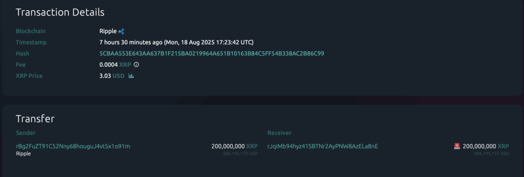 Ripple Xrp Whale Transfer
