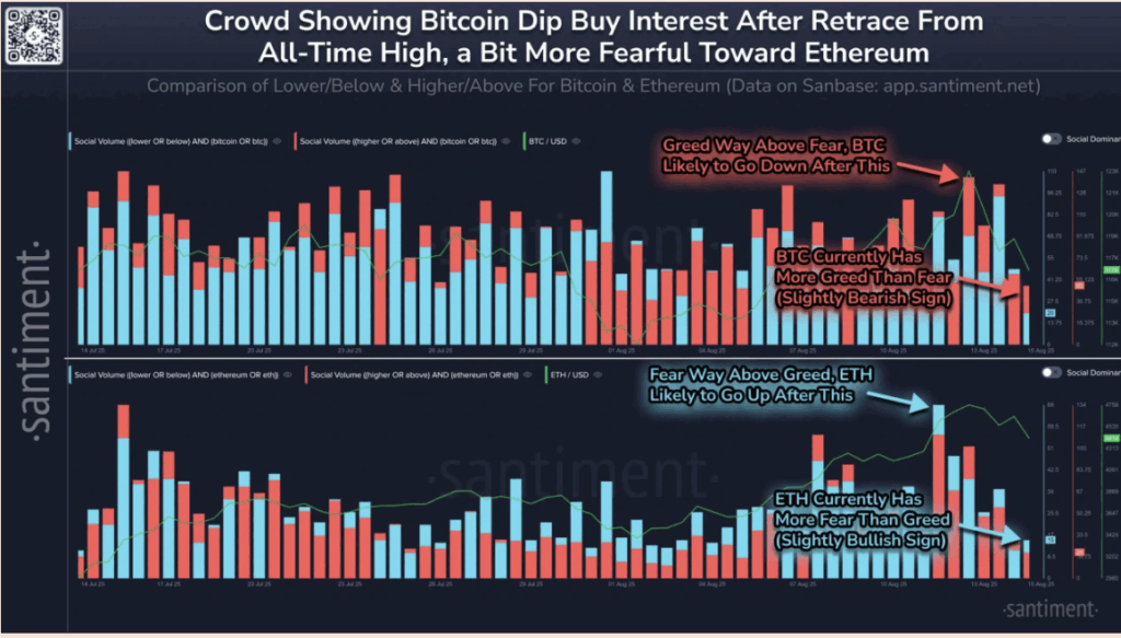 Santiment Data for Bitcoin Dip Buy Interest