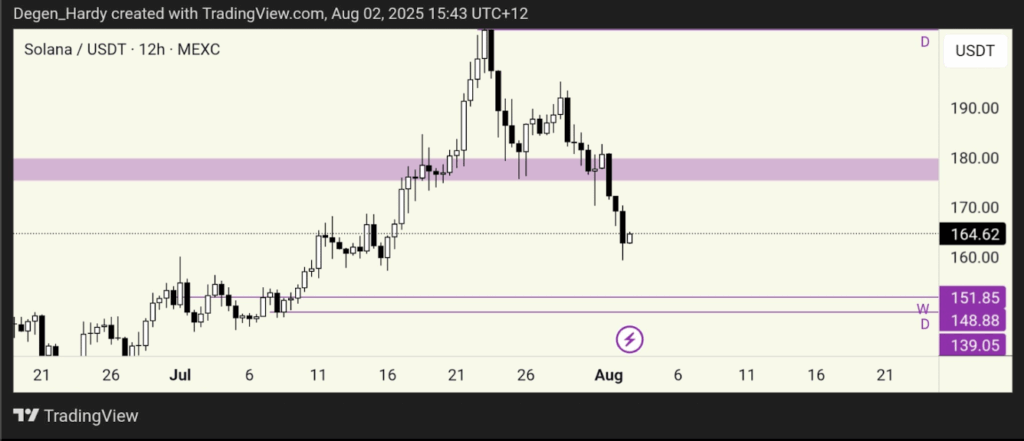 Solana Sol Price Analysis
