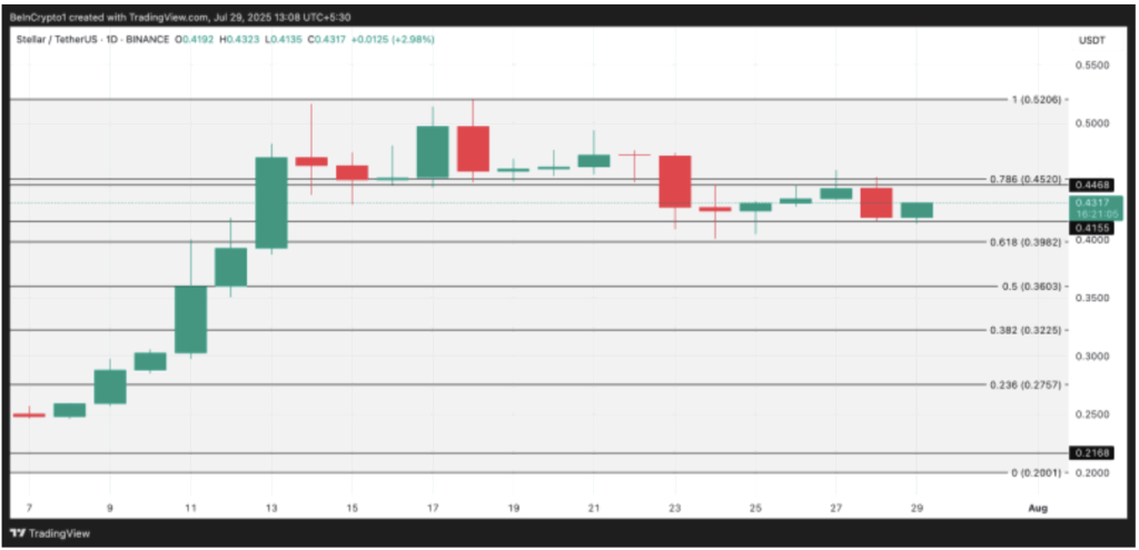 Stellar Xlm Price Analysis