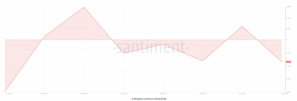 Stellar (XLM) Stumbles: Bearish Crossover and Weak Sentiment Put alt=