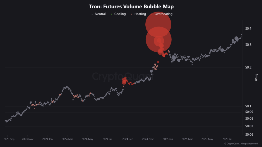 TRON Rally Stalls—However On-Chain Information Hints Extra Room to Run ‣ BlockNews