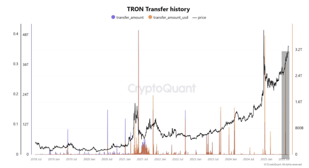 Tron Transfer History