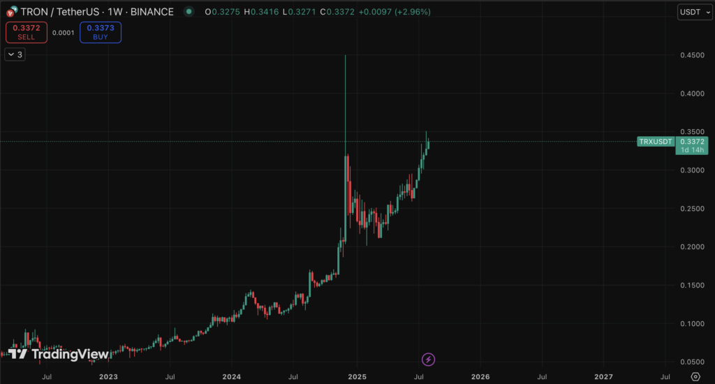 Tron Trx Price Chart