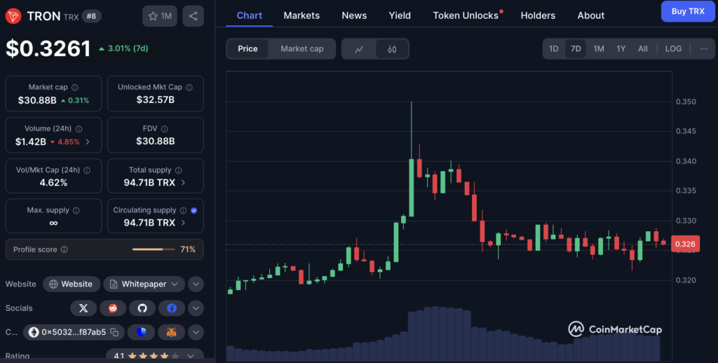 Tron Trx Price Chart